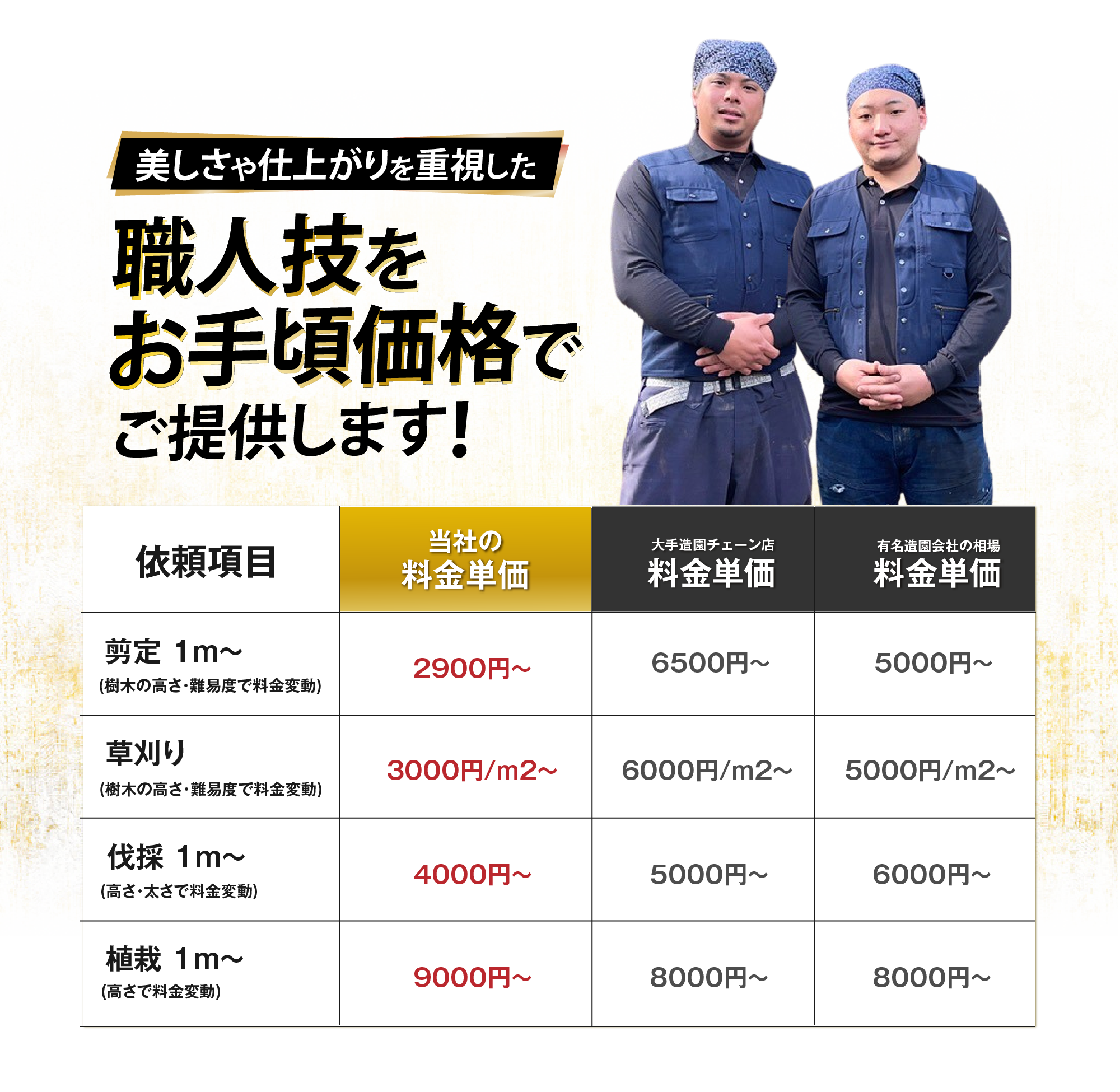 料金表
